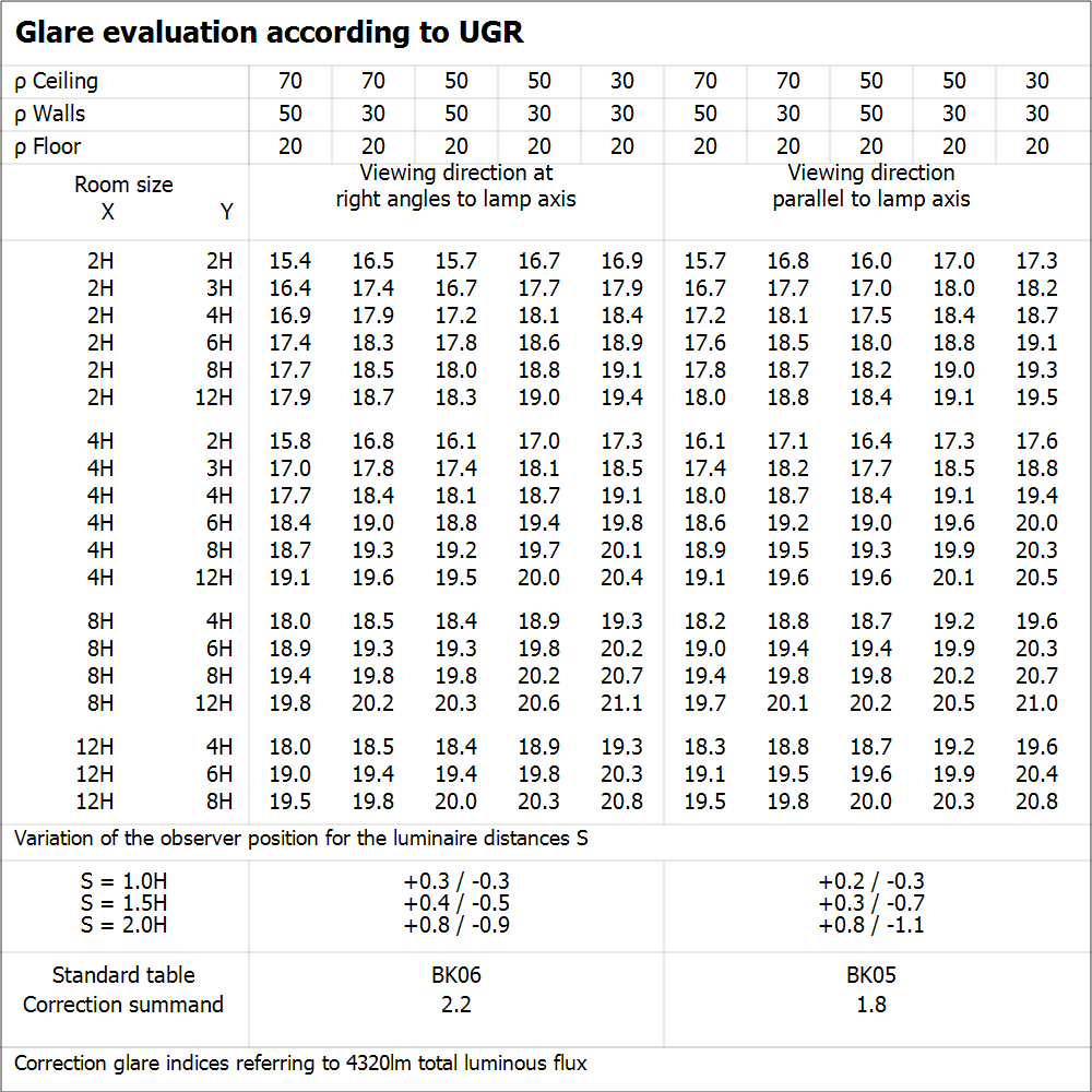 LED-Panel Gen3 Performance DALI 600 36W  3000K UGR19 - Ledvance | Bellalite