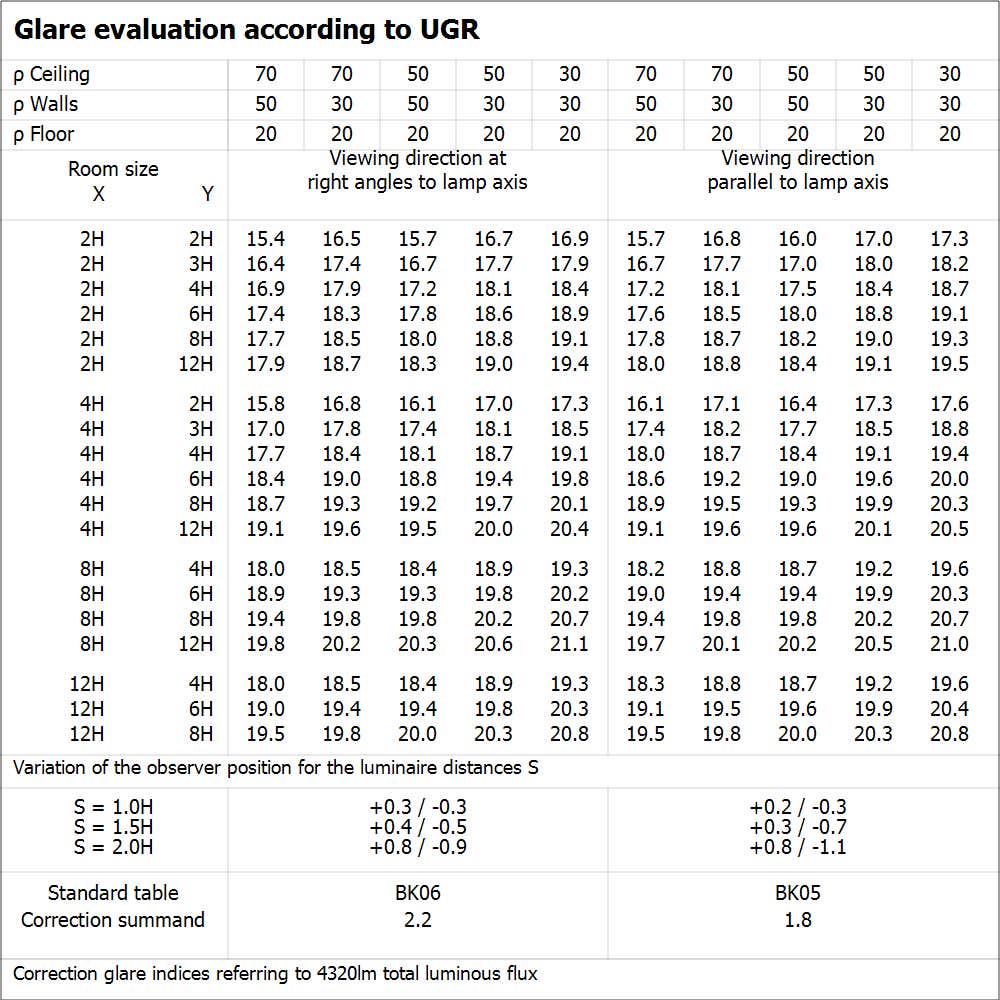 LED-Panel Gen3 Performance DALI 600 36W 3000K UGR19 - Ledvance | Bellalite LED-Panel Gen3 Performance DALI 600 36W 3000K UGR19 - Ledvance | Bellalite
