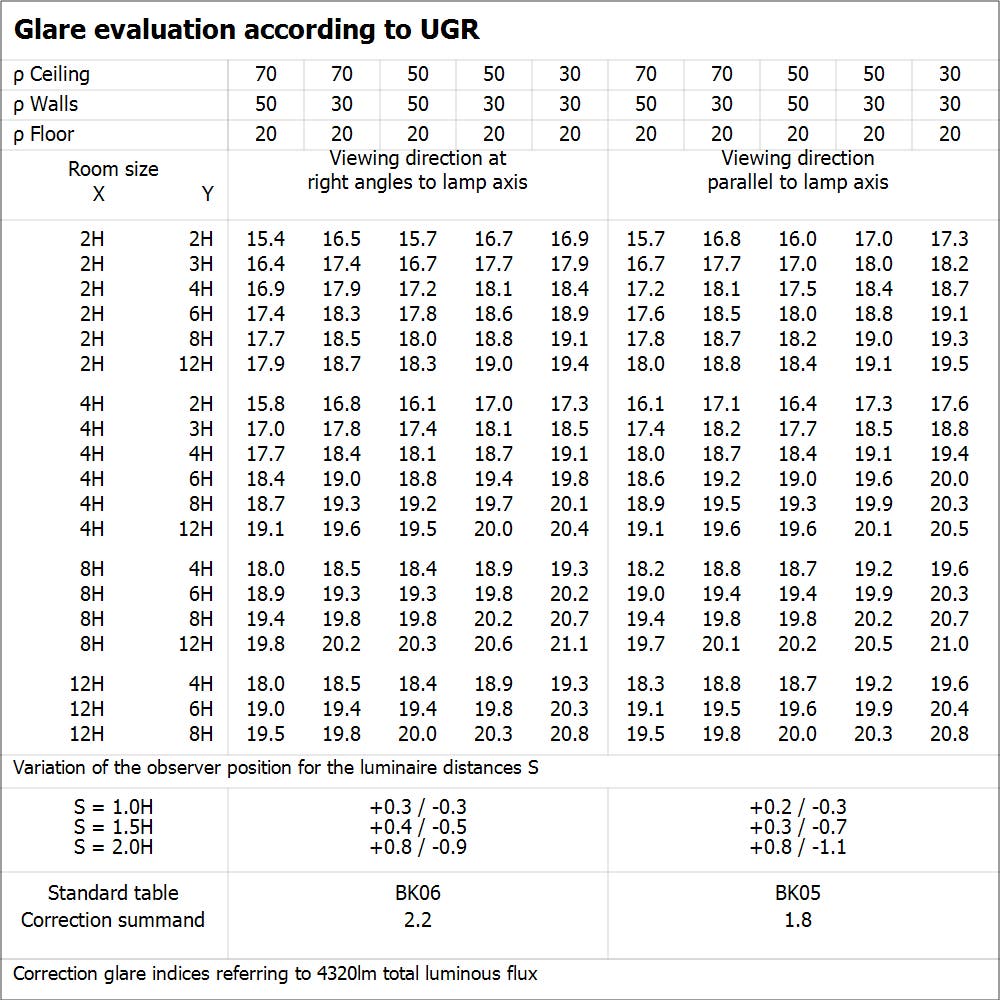 LED-Panel Gen3 Performance DALI 600 36W 3000K UGR19 - Ledvance | Bellalite LED-Panel Gen3 Performance DALI 600 36W 3000K UGR19 - Ledvance | Bellalite