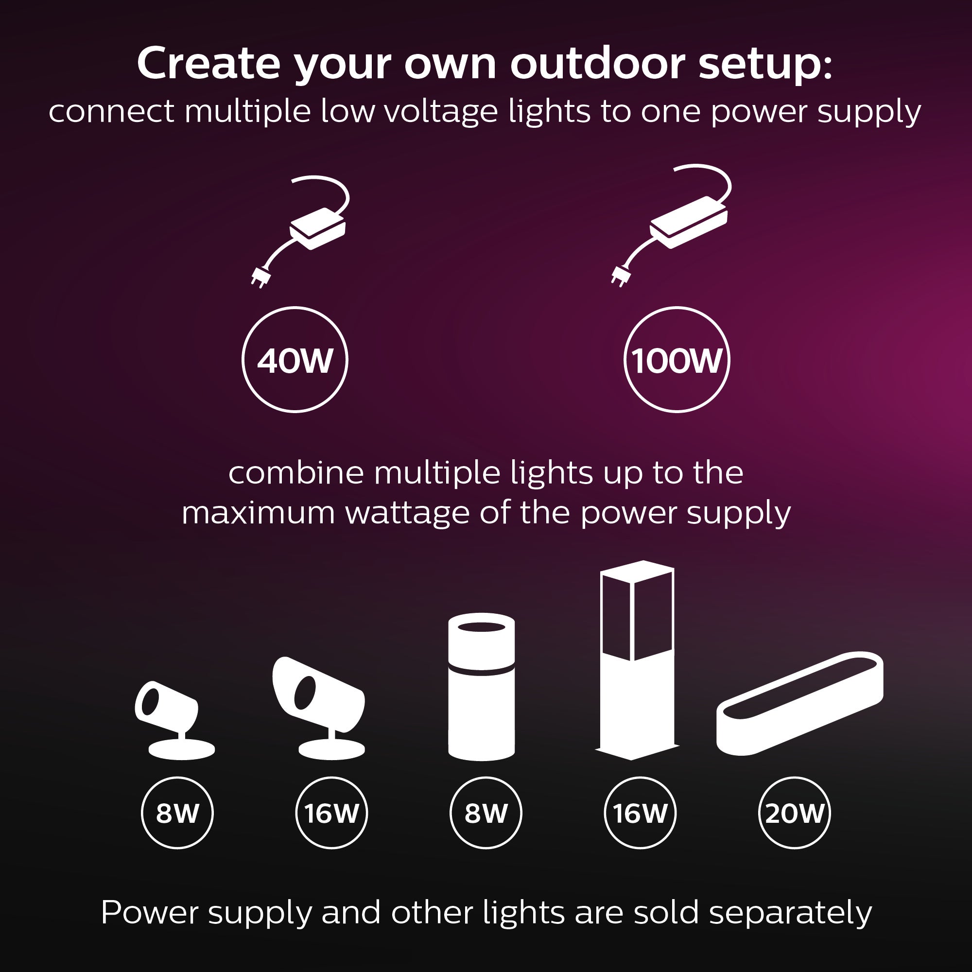 Philips Hue Amarant Floodlight White & Color - Philips Hue | Bellalite