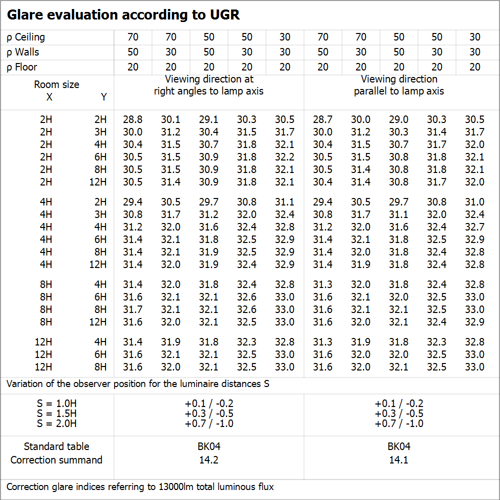 High Bay DALI 90W 4000K 115° IP65 - Ledvance | Bellalite