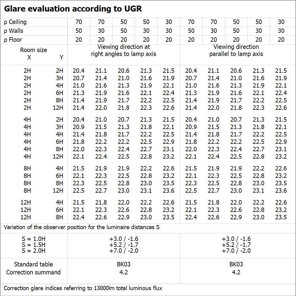 High Bay Gen3 93W 4000K 70° IP65 - Ledvance | Bellalite High Bay Gen3 93W 4000K 70° IP65 - Ledvance | Bellalite