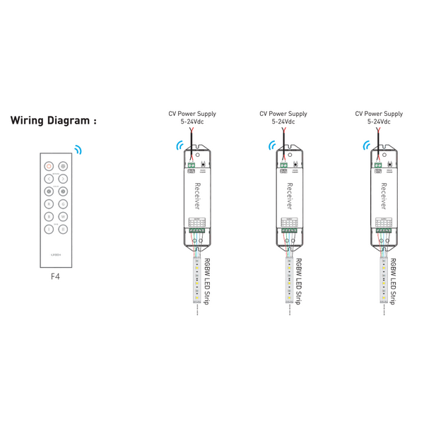 RGBW remote control F4 Kompatibel med EX4S och F4-5A - LTECH | Bellalite