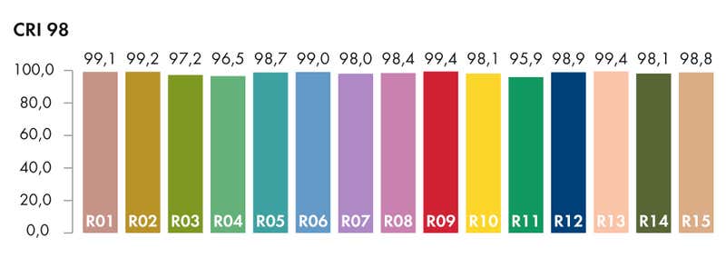 Flex Strip Sunlike 600, per meter 3000K - PROLED | Bellalite Flex Strip Sunlike 600, per meter 3000K - PROLED | Bellalite