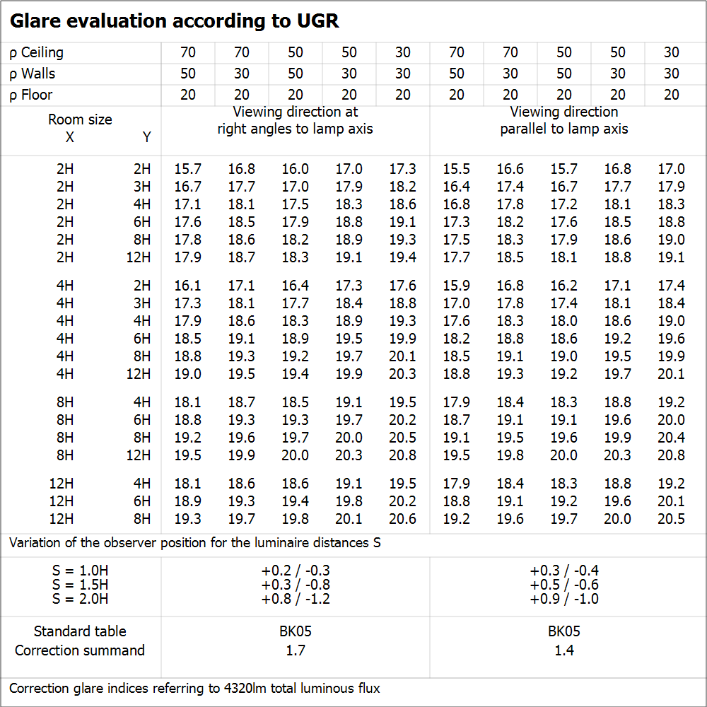 LED-Panel Gen3 Performance 600 36W  3000K UGR19 - Ledvance | Bellalite