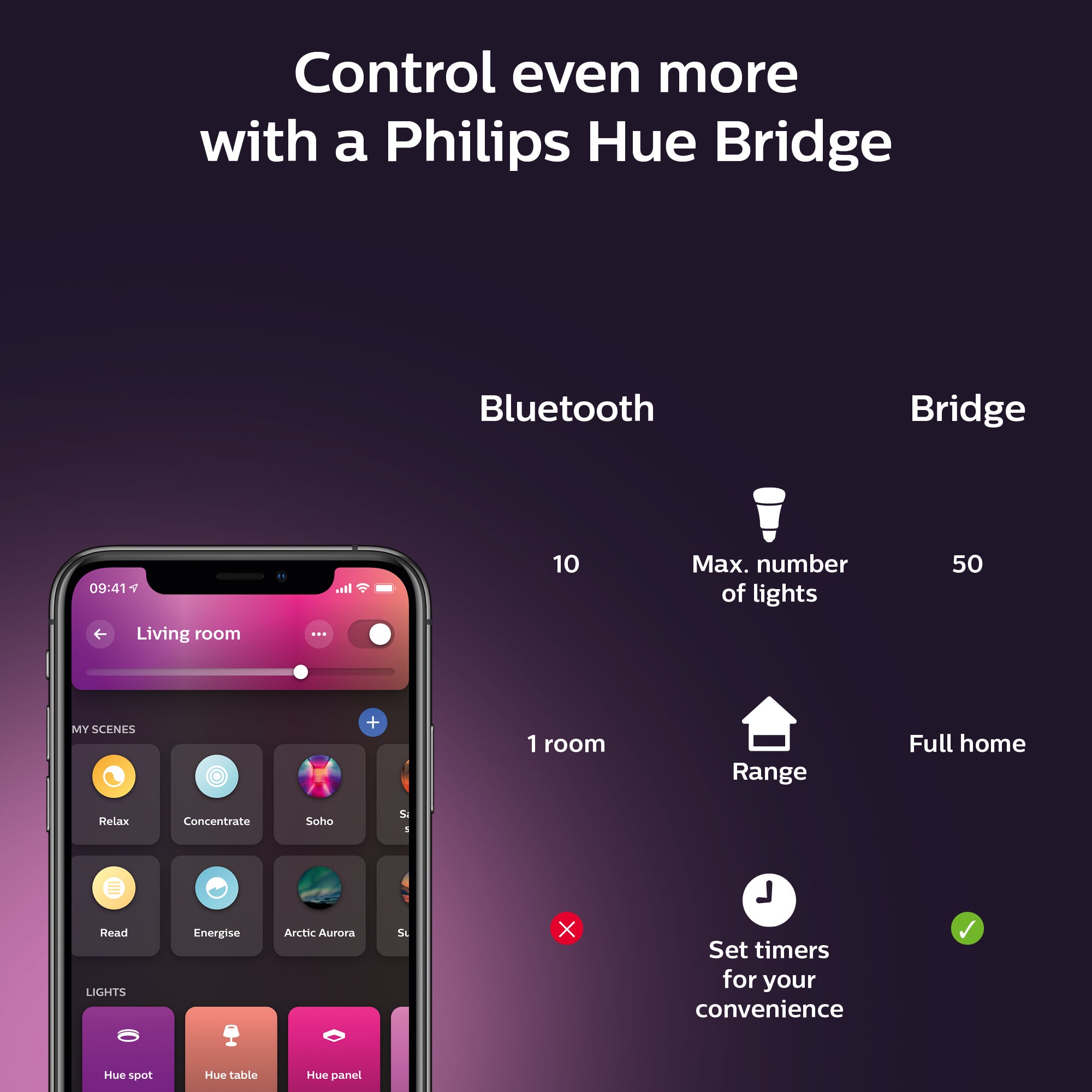 Philips Hue Centura Downlight White & Color 3-pack - Philips Hue | Bellalite