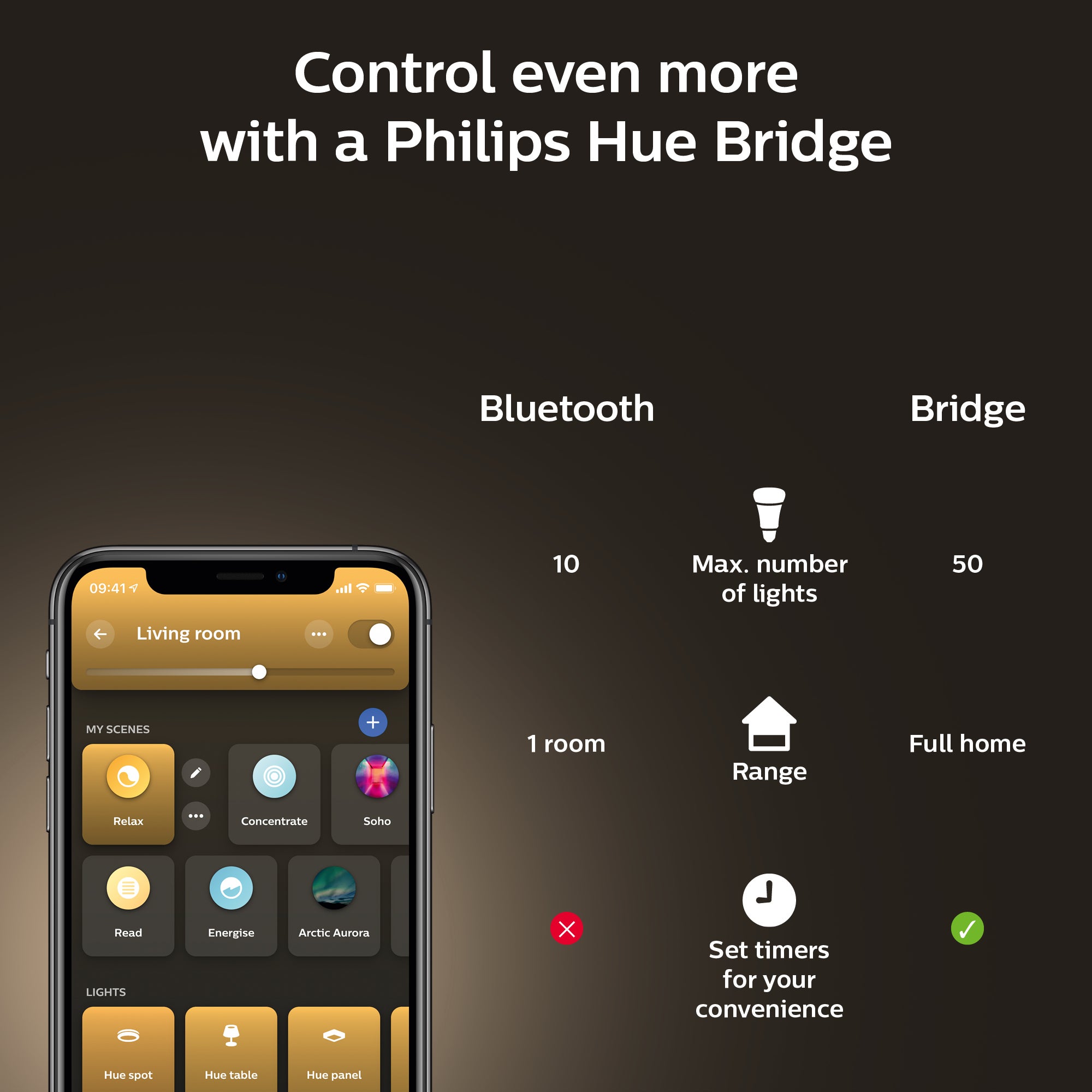 Philips Hue Milliskin Downlight White Ambience x3 - Philips Hue | Bellalite