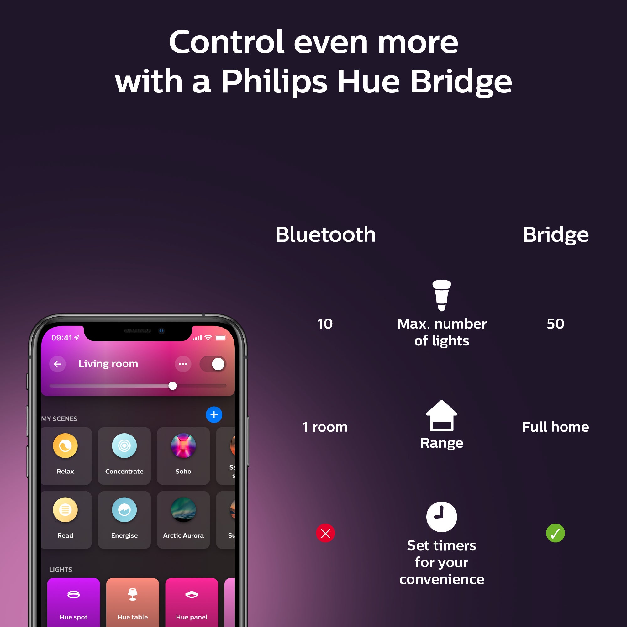 Philips Hue A60 White & Color E27 2-pack 9W 2000K-6500K + 16 million colors - Philips Hue | Bellalite