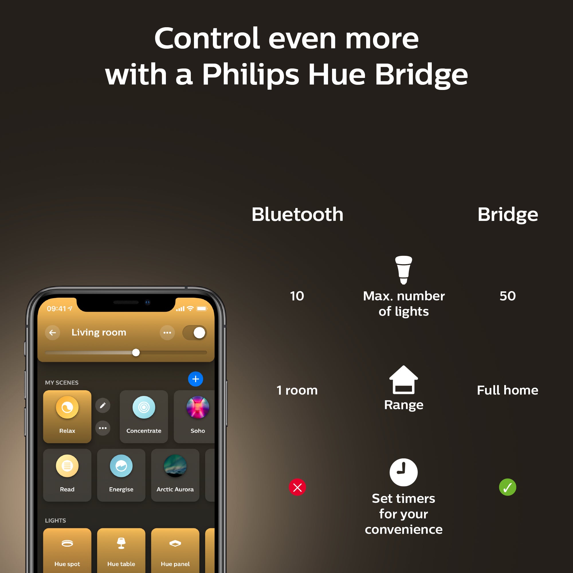 Philips Hue White Ambience E27 8W 2200K-6500K - Philips Hue | Bellalite